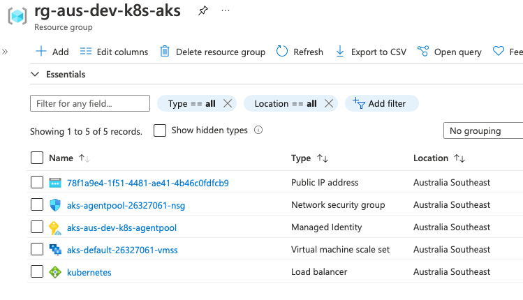 Azure Portal Managed Resource Group Overview